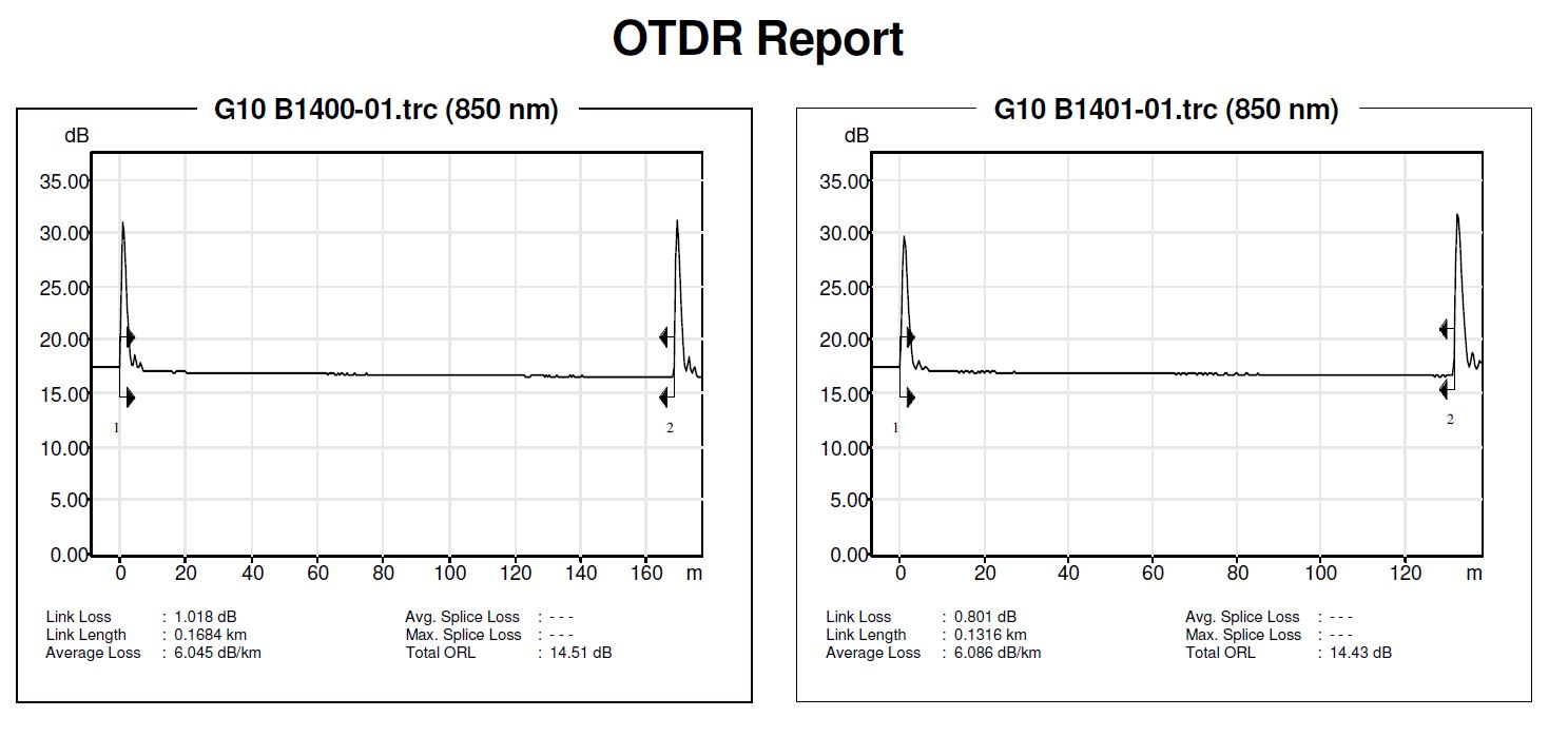 {Q-CAT} Q-CAT - Glasvezeltransmissie