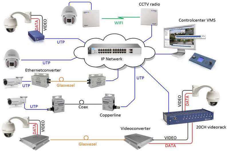 {Q-CAT} Q-CAT - Datacommunicatie